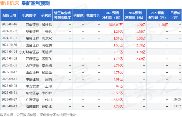 盛康配资 国金证券: 给予秦川机床买入评级