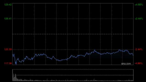 金控配资· 阿里巴巴-W将于7月3日派发末期股息每股0.13125美元