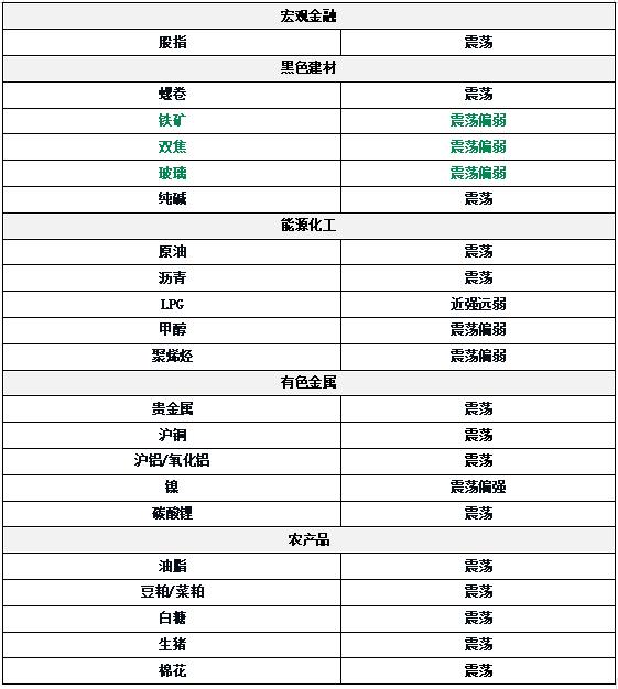 长宏网配资 0610东吴期货研究所策略早参｜中美新一轮经贸磋商会议开启